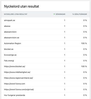 Matomo nollresultat